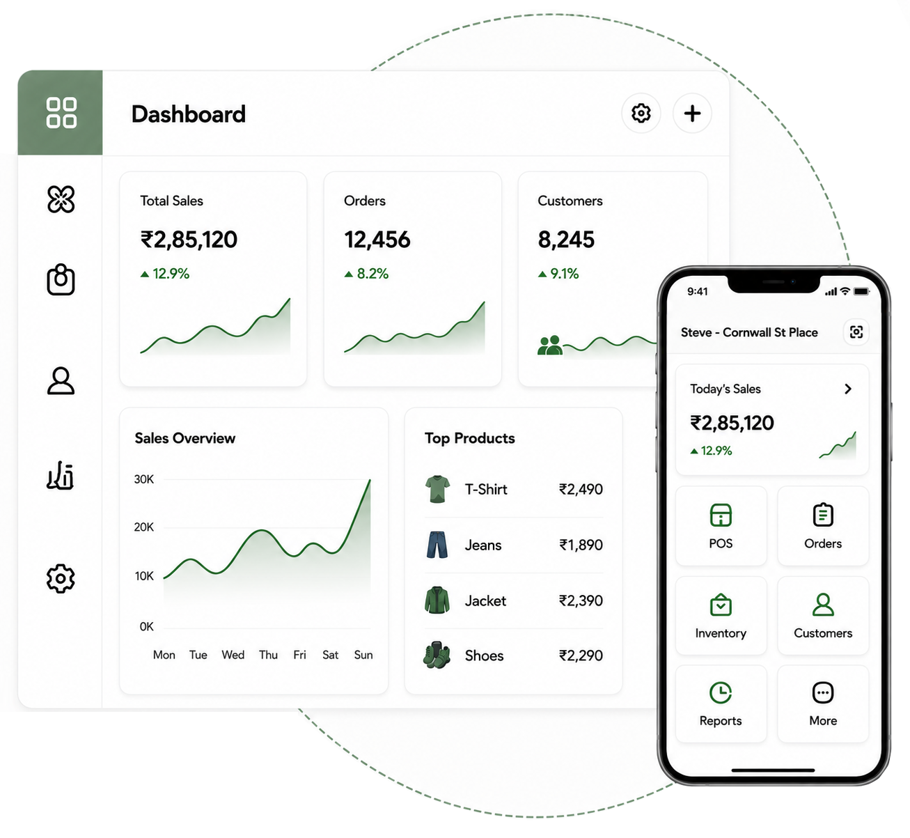 Retail Clouds dashboard showing sales, orders and customer analytics