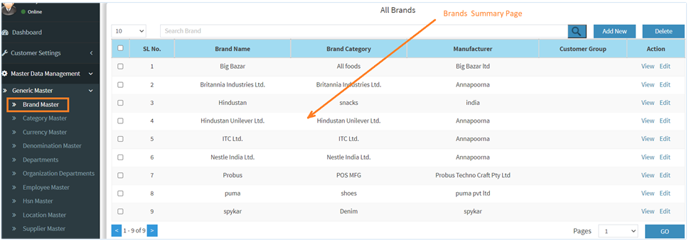 Brand Summary