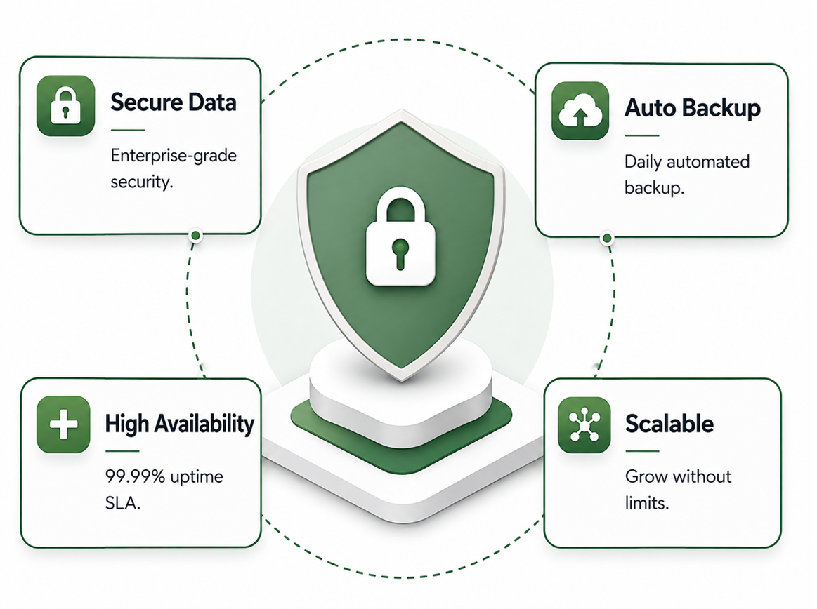 Retail Clouds enterprise-grade security