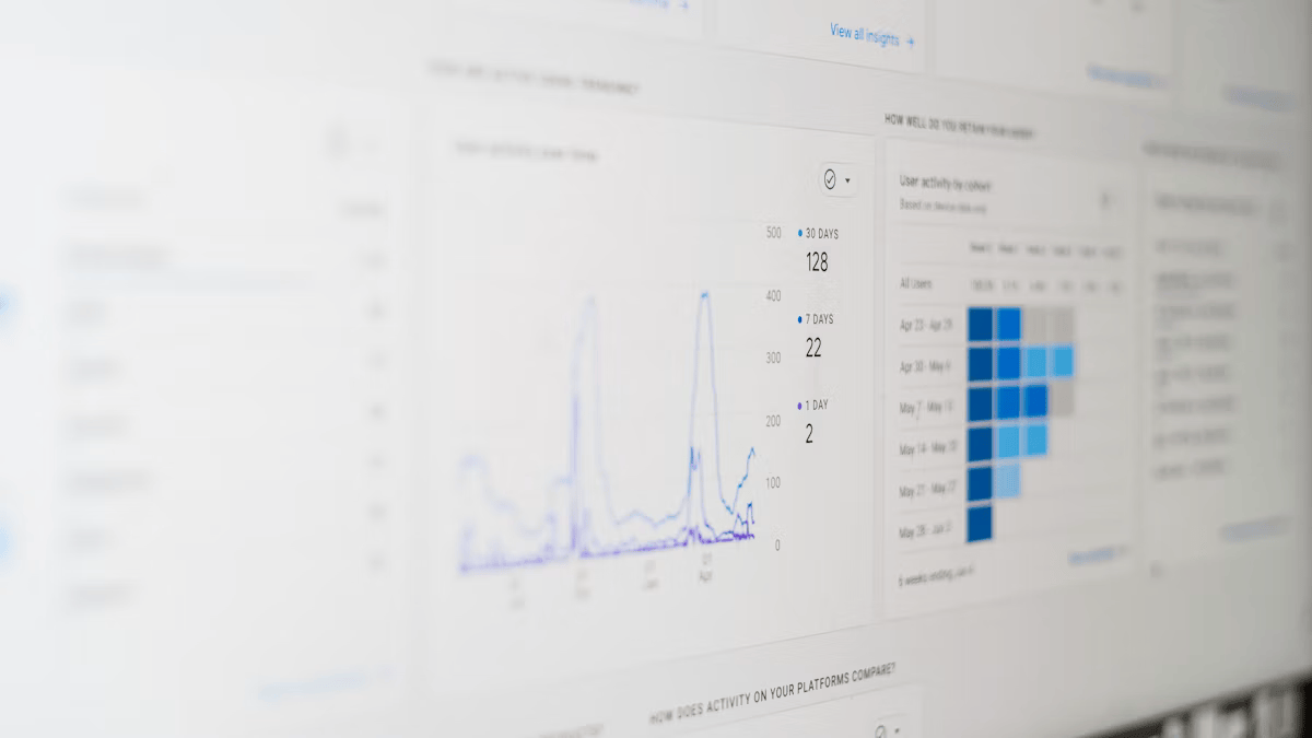 A live business analytics dashboard, the kind leadership checks from anywhere