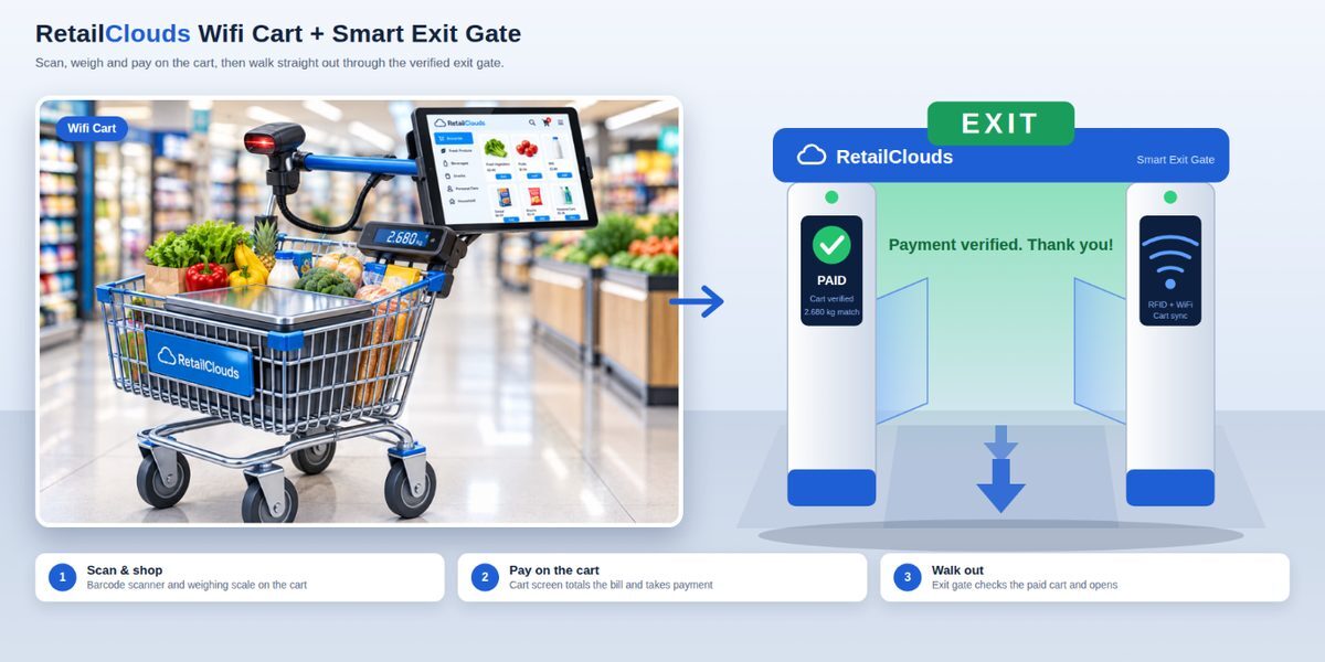 Retail Clouds WiFi Cart next to a smart exit gate showing payment verified
