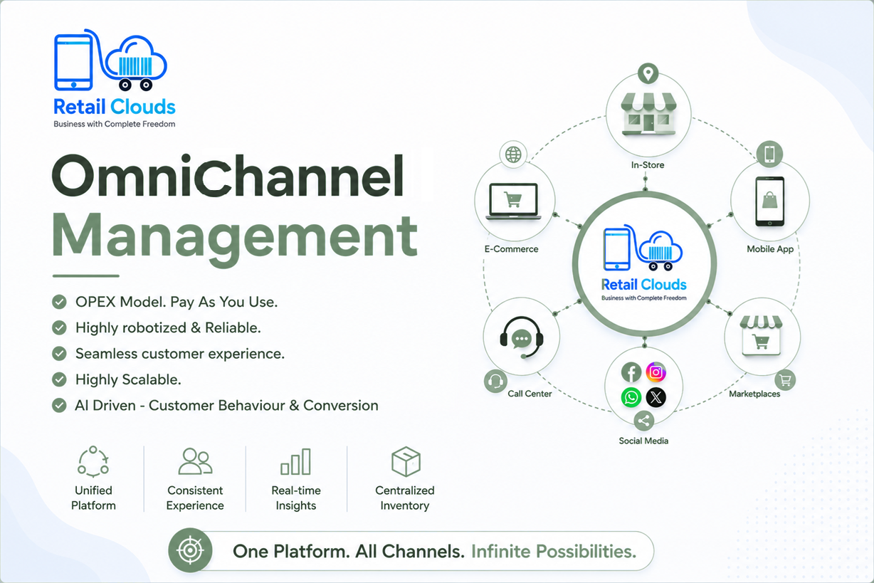 Omnichannel retail platform architecture diagram
