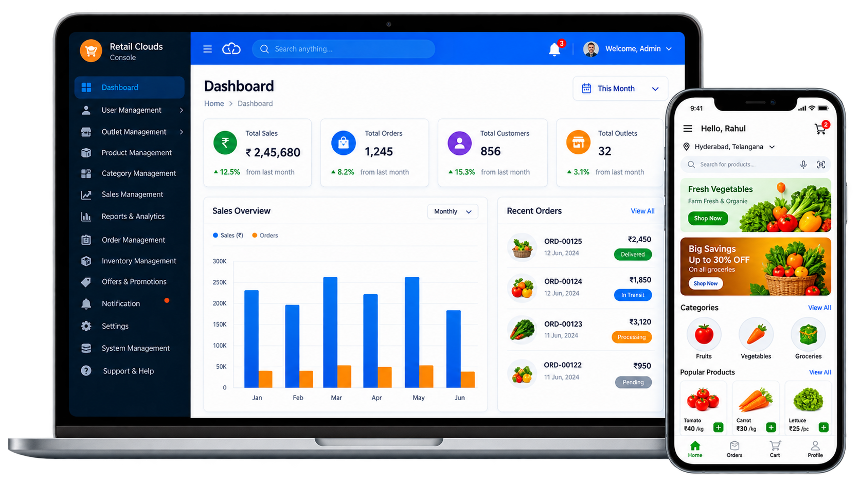 Retail Clouds smart outlet management dashboard